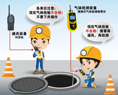 安福有限空间操作说明